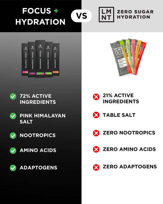 Potassium: Unlocking Focus, Energy and Cognitive Performance