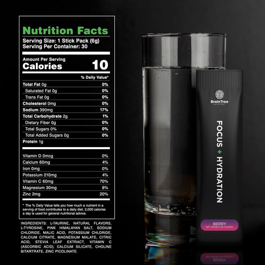 Best Natural Ingredients for Mental Clarity and Focus