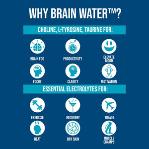 Brainwater Electrolytes + Focus cucumber lime