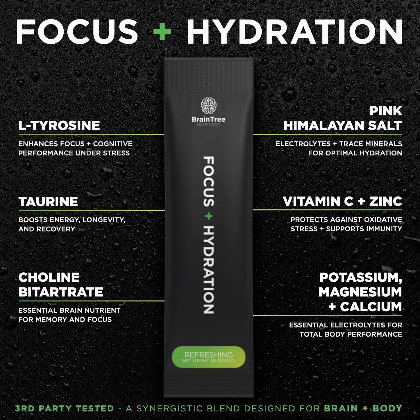 Ingredient breakdown of refreshing nootropic hydration drink with amino acids and electrolytes.